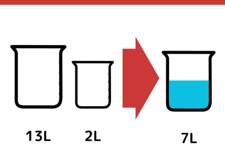 13Lと2Lの容器で7L作るクイズ_1枚目