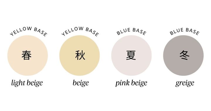 左から、イエベ春・イエベ秋・ブルベ夏・ブルベ冬 似合うベージュの色のインフォグラフィック