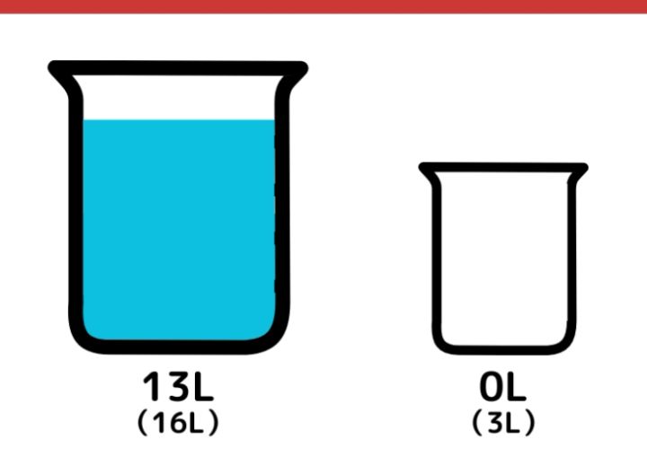 16Lと3L容器で7Lを作るクイズ_4枚目