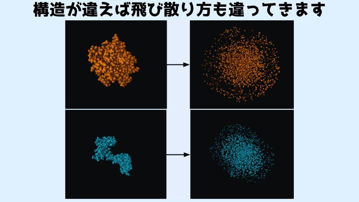 タンパク質を爆発させて構造を明らかにする