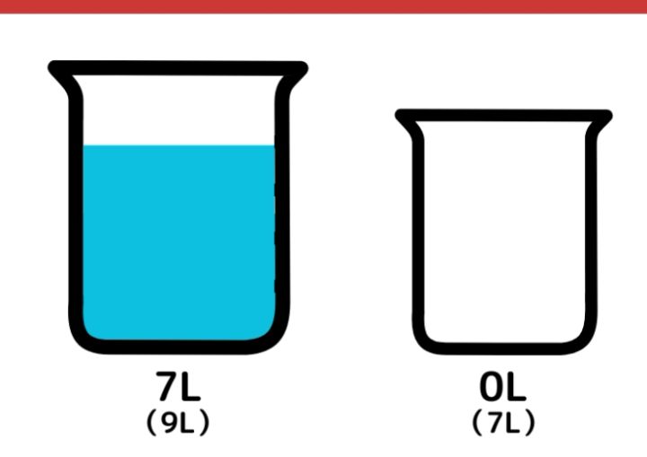 9Lと7Lの容器で5Lを作る方法_3枚目