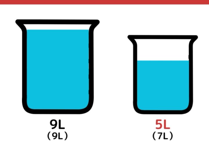 9Lと7Lの容器で5Lを作る方法_5枚目