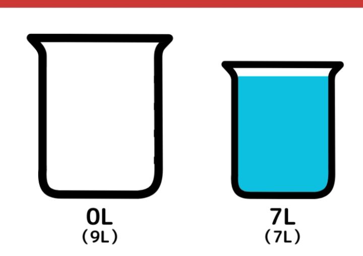 9Lと7Lの容器で5Lを作る方法_2枚目