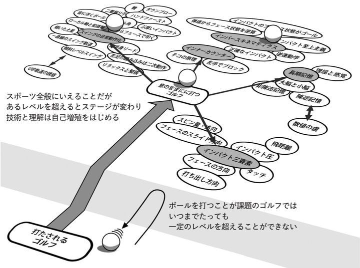 意のままに球を打てるゴルフって!? 技術と意識の関係を徹底解説！