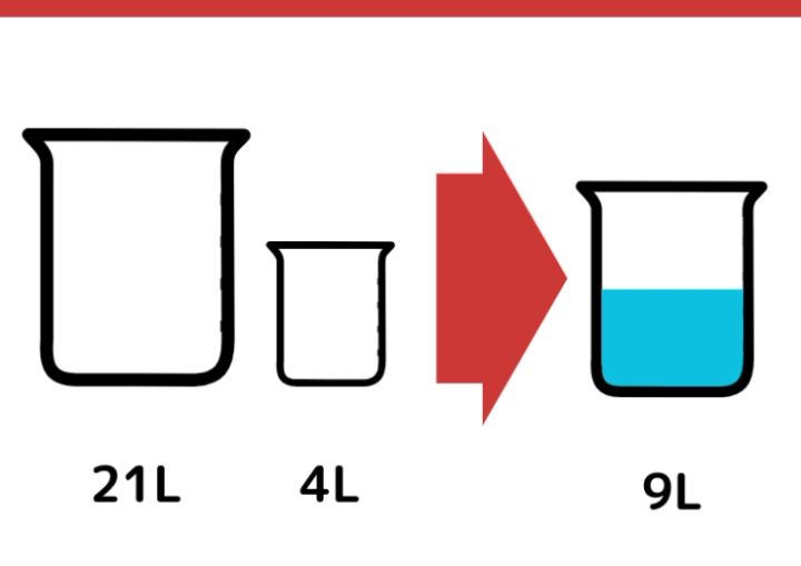 21Lと4L容器で9L作るクイズ_1枚目