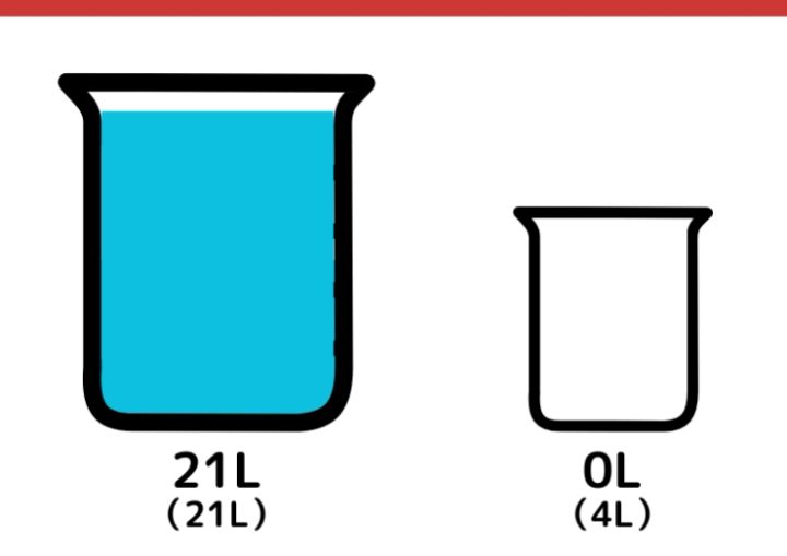 21Lと4L容器で9L作るクイズ_2枚目