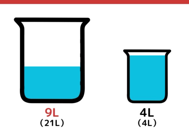 21Lと4L容器で9L作るクイズ_7枚目