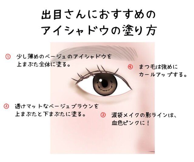 出目さんにおすすめのアイシャドウの塗り方