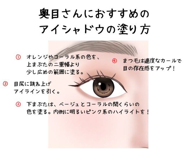 奥目さんにおすすめのアイシャドウの塗り方