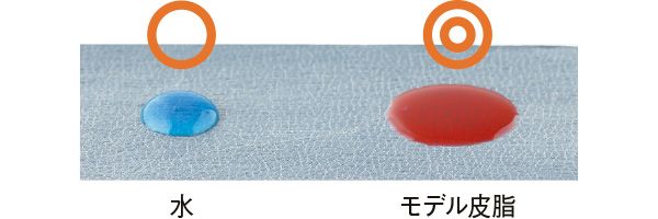 06：ゲラン 水→○ モデル皮脂→◎