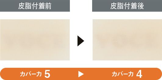 05：ケイト 【カバー力】5→4