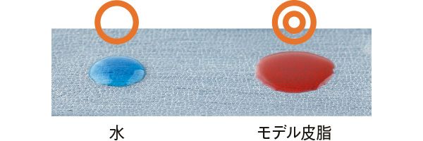 07：ジバンシイ 水→○ モデル皮脂→◎