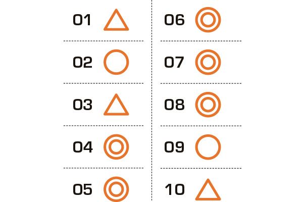 くすまない？／01：△ 02：○ 03：△ 04：◎ 05：◎ 06：◎ 07：◎ 08：◎ 09：○ 10：△