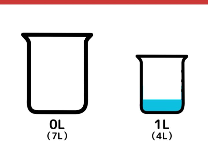 7Lと4Lの容器で5L作るクイズ_6枚目