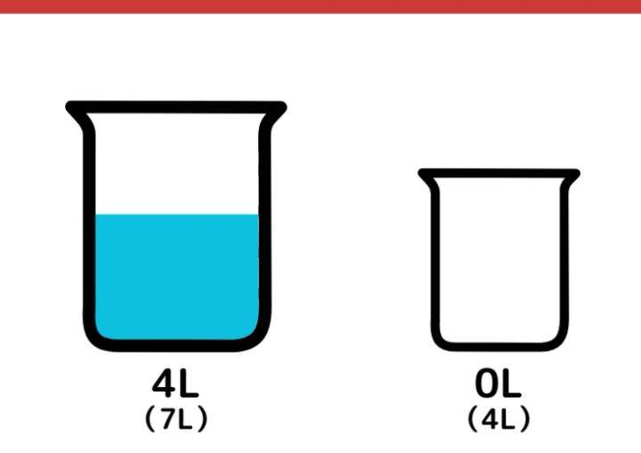 7Lと4Lの容器で5L作るクイズ_3枚目