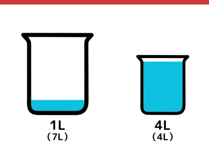7Lと4Lの容器で5L作るクイズ_8枚目