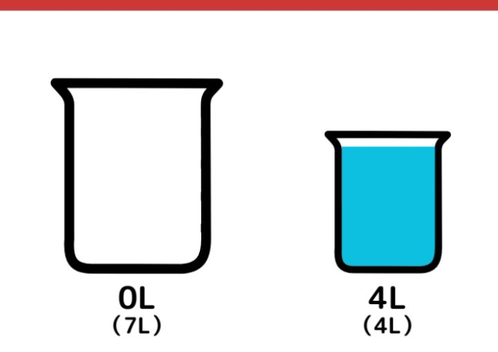 7Lと4Lの容器で5L作るクイズ_2枚目