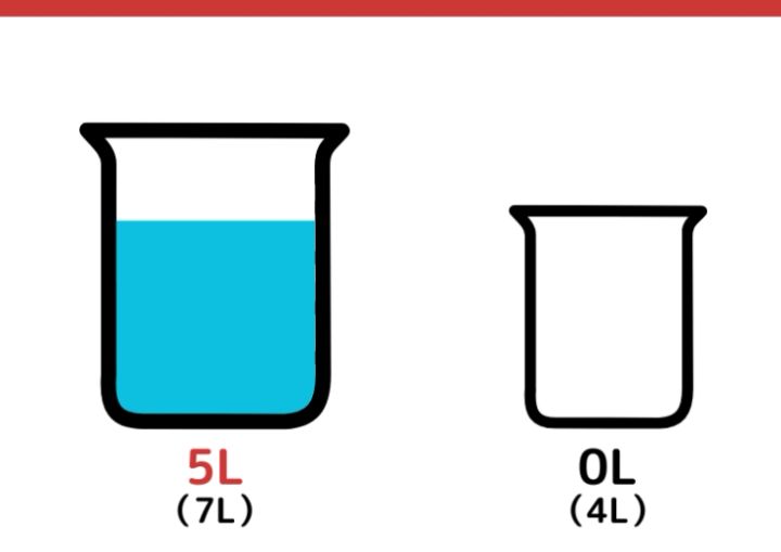 7Lと4Lの容器で5L作るクイズ_9枚目