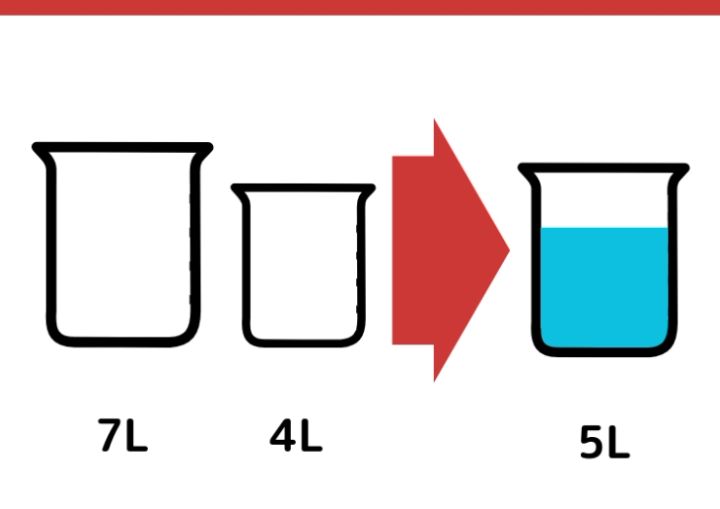 7Lと4Lの容器で5L作るクイズ_1枚目