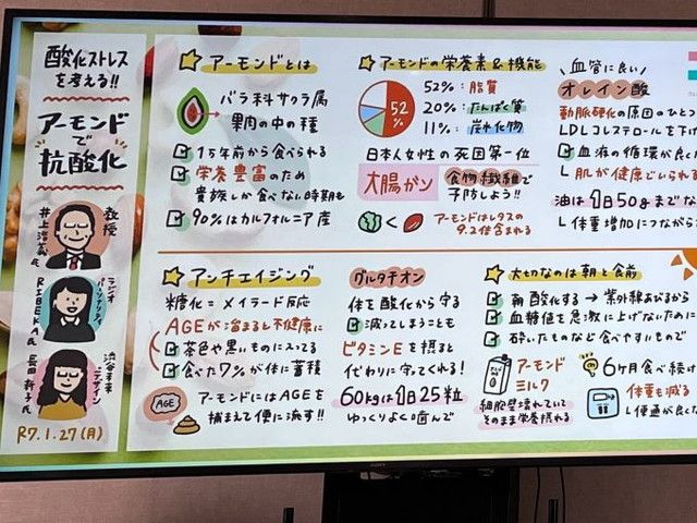 ウェルネスアクション