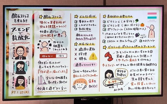 ウェルネスアクション