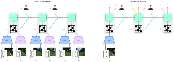 想像力を持つAIはマインクラフト世界を理解し探検・クラフト・採掘を行う