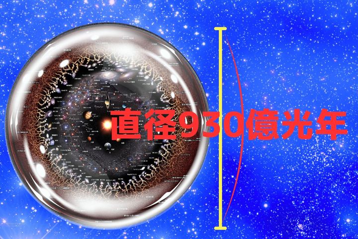 宇宙よりも大きな PDF を作成：大きさは設定上「37 兆光年」
