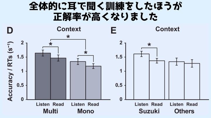 耳で覚える？ 譜面で読む？──脳科学が暴く“音楽習得”の新常識