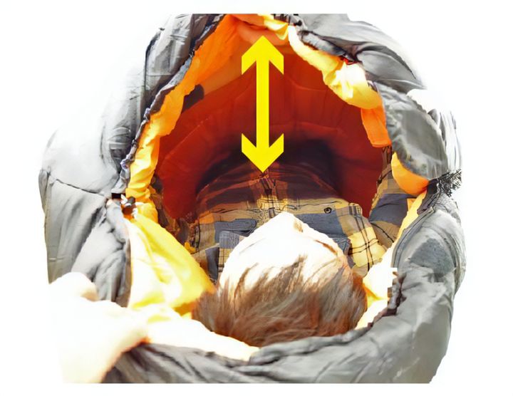 「買わないと損！」寝やすさが最大級！快適なマミー型寝袋画期的すぎる！