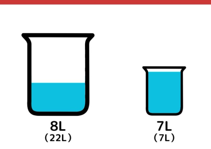 22Lと7L容器で1Lはかるクイズ_5枚目