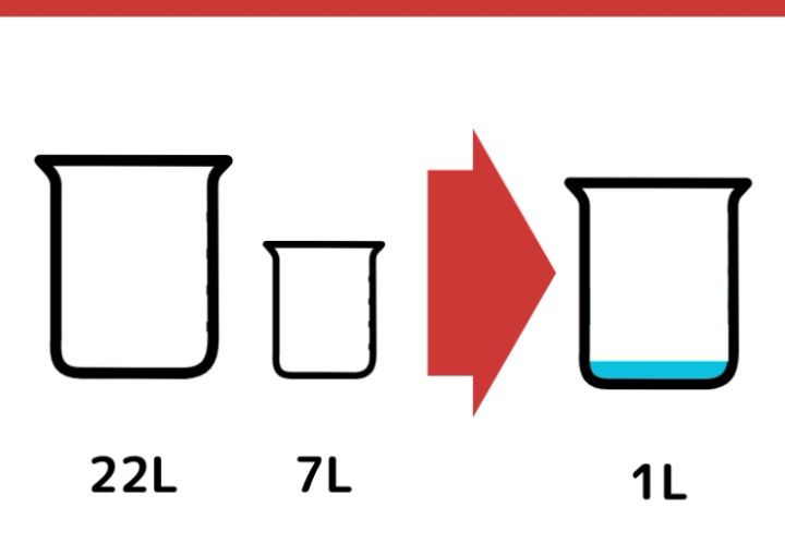 22Lと7L容器で1Lはかるクイズ_1枚目
