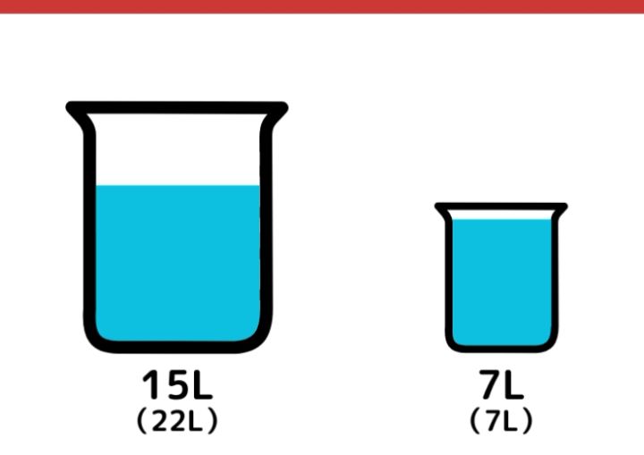22Lと7L容器で1Lはかるクイズ_3枚目