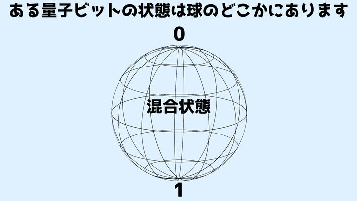 空間は時間からうまれる副産物かもしれない：量子測定が明かす衝撃の宇宙像