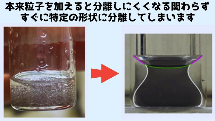 熱力学の法則の例外にみえる現象を発見：形状回復液体とは？