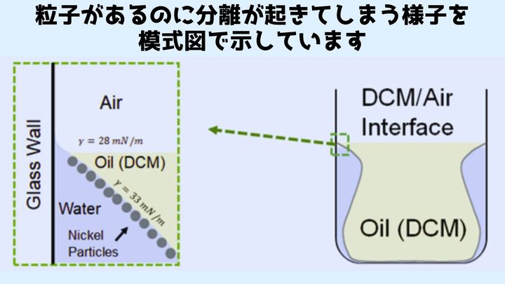 熱力学の法則の例外にみえる現象を発見：形状回復液体とは？
