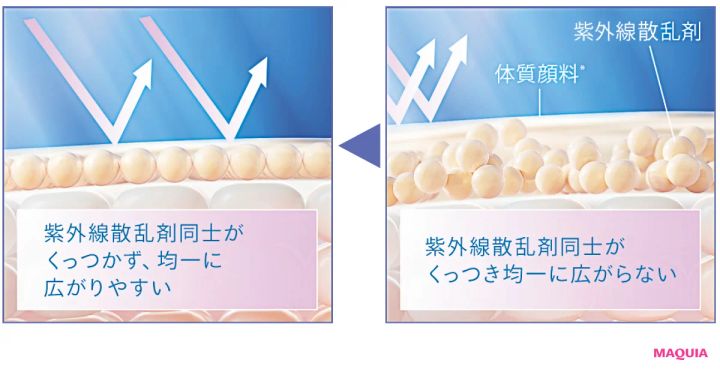 酷暑に負けない新技術に驚嘆、お直しUVに異変あり。2025年のUV事情を美容賢者が分析_13