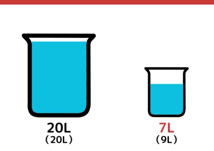 20Lと9Lの容器で7L作るクイズ_8枚目