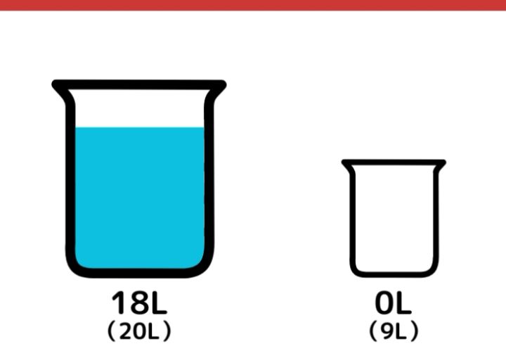 20Lと9Lの容器で7L作るクイズ_5枚目