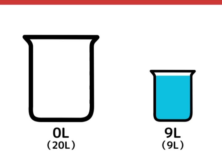 20Lと9Lの容器で7L作るクイズ_2枚目