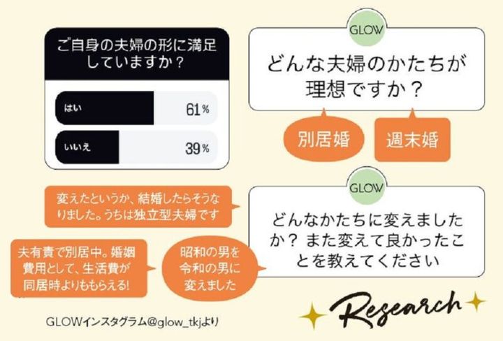 理想の夫婦関係アンケート