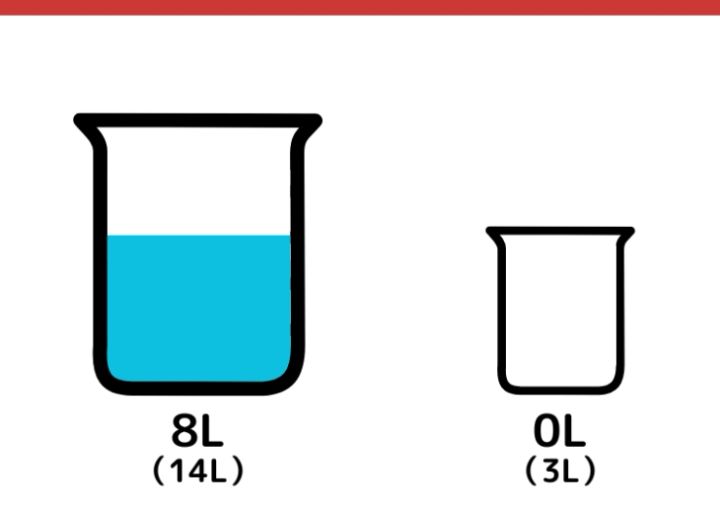14Lと3L容器で5Lの水をはかるクイズ_6枚目