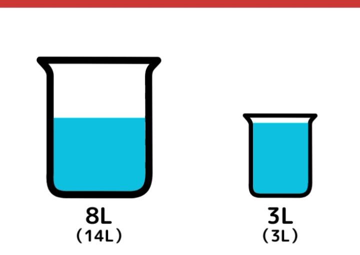 14Lと3L容器で5Lの水をはかるクイズ_5枚目