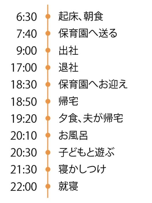 當間さんの一日のタイムスケジュール