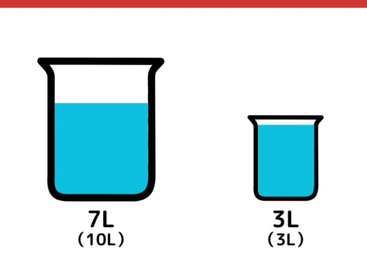 10Lと3L容器で4L作るクイズ_3枚目