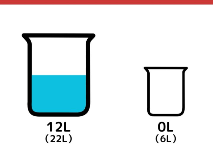 22Lと6Lの容器を使って8L作るクイズ_5ページ目