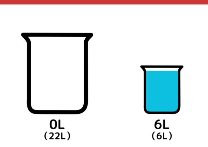 22Lと6Lの容器を使って8L作るクイズ_2ページ目