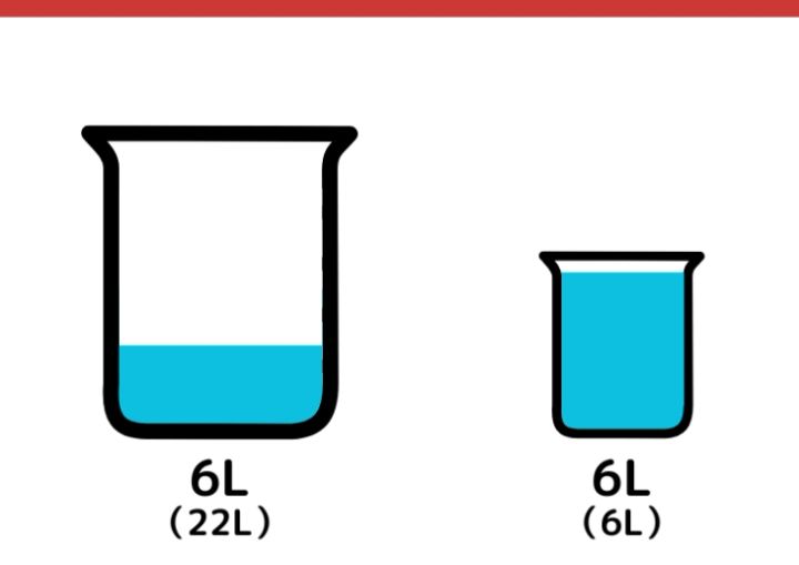22Lと6Lの容器を使って8L作るクイズ_4ページ目