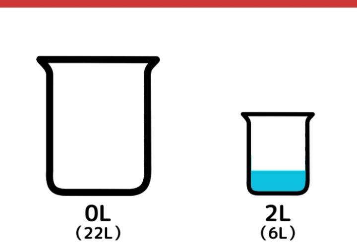 22Lと6Lの容器を使って8L作るクイズ_10ページ目
