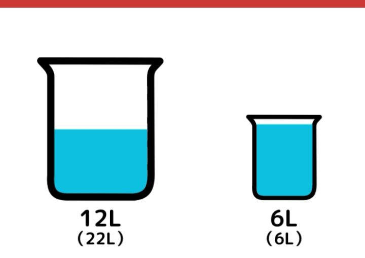 22Lと6Lの容器を使って8L作るクイズ_6ページ目