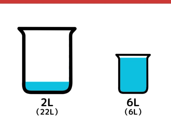 22Lと6Lの容器を使って8L作るクイズ_12ページ目